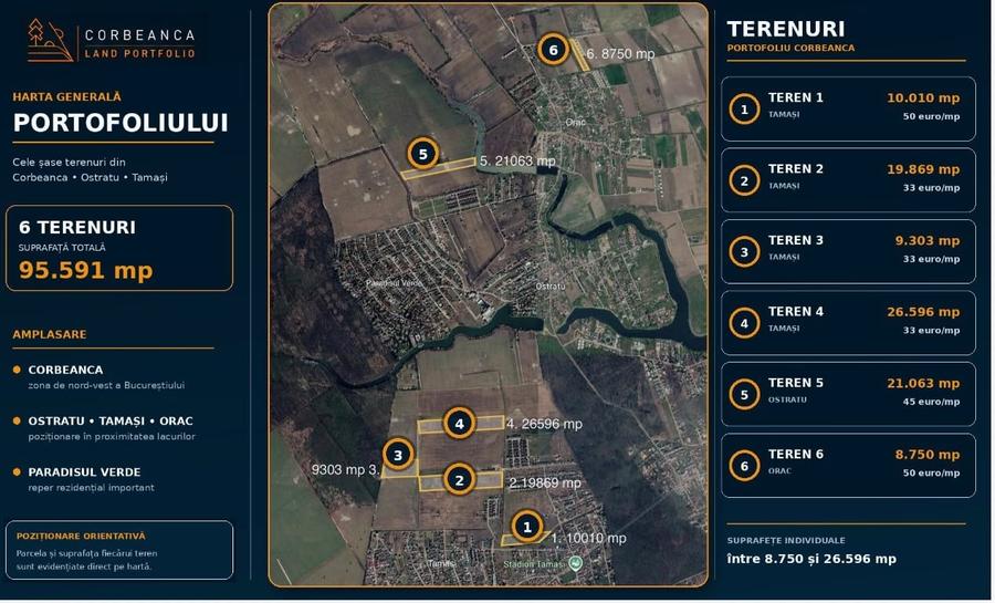 Teren Construcții intravilan de 8750 mp, în Ostratu
