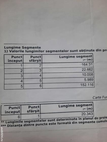 Teren de 4200 mp, în Sâncel