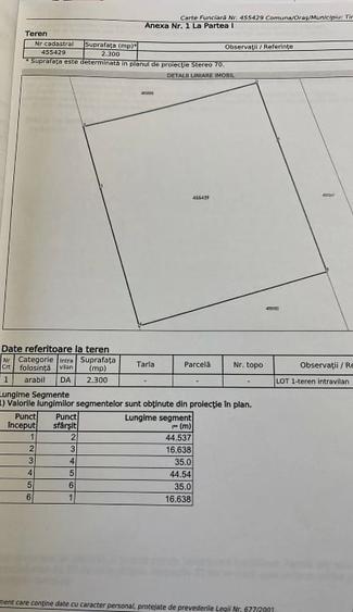 Teren Construcții intravilan de 2300 mp, în Torontalului