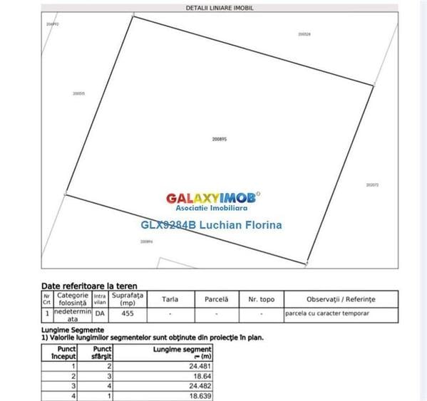 Teren Construcții intravilan de 520 mp, în Theodor Pallady