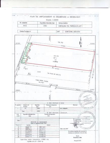 Teren Construcții intravilan de 22000 mp, în Glina