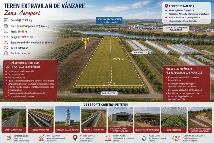 Teren extravilan de 2900 mp, în Sânnicoară