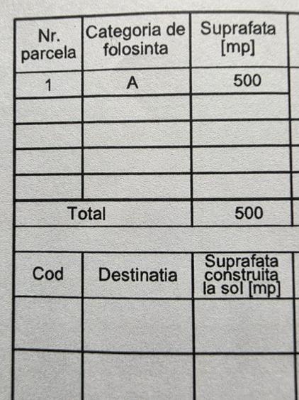 Teren de 500 mp, în Șimnicu de Jos