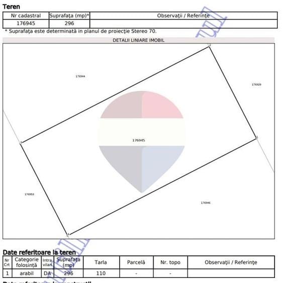 Teren Construcții intravilan de 296 mp, în Stupini