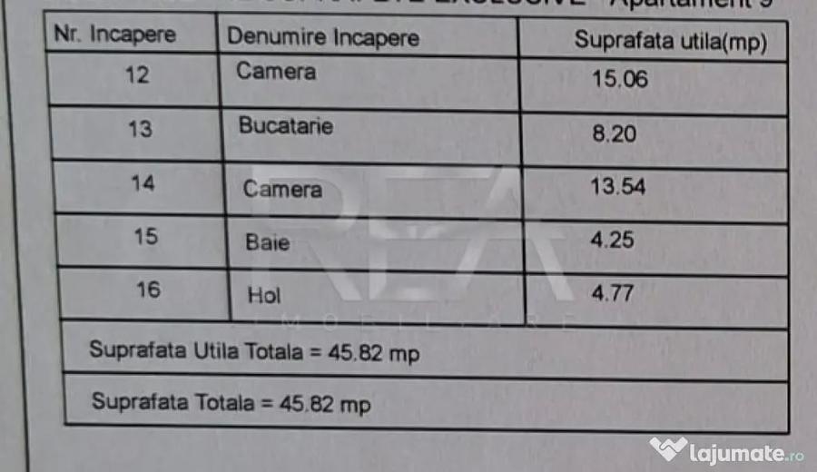 Apartament cu 2 camere decomandat în Crângași