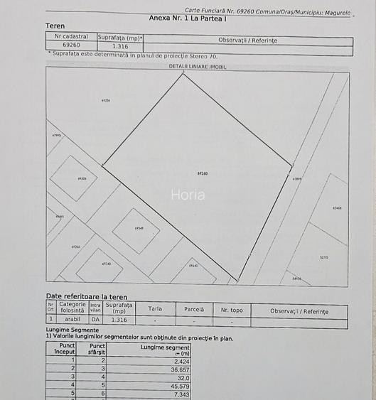 Direct Proprietar | De vanzare teren Intravilan 1.316 mp Magurele, Str. Fermei nr. 8