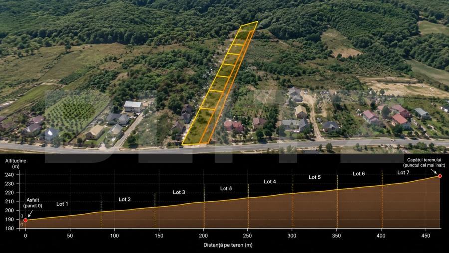Teren Construcții intravilan de 5575 mp, în Tomești