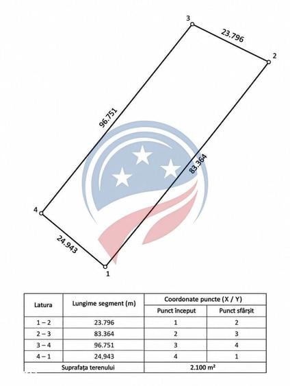 Teren intravilan de vanzare Pielesti Central | 2.100 mp | Acces la 2 - 1