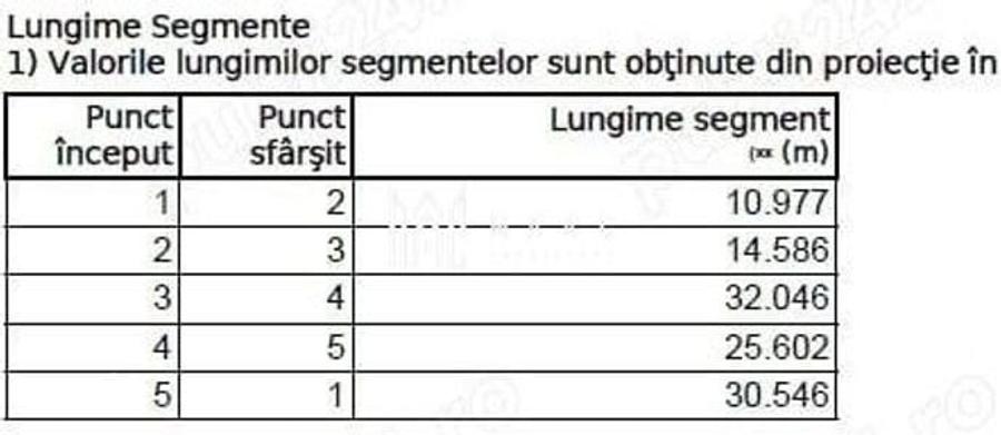 Teren de 800 mp, în Șura Mică