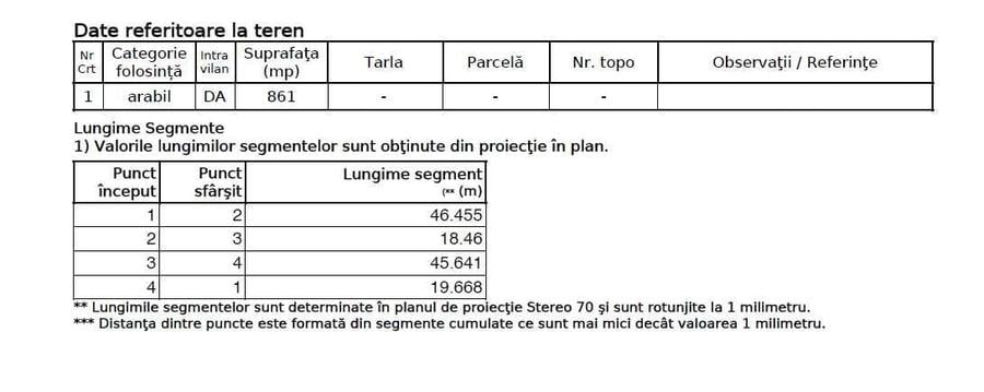 Teren de 861 mp, în Mărtinești