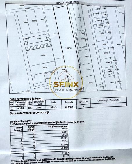 Teren Construcții intravilan de 5341 mp, în Prelungirea Ghencea