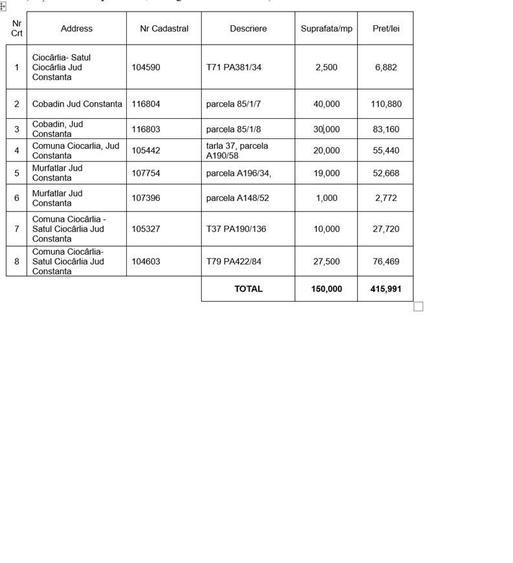 Vanzare teren agricol Jud Constanta - 8