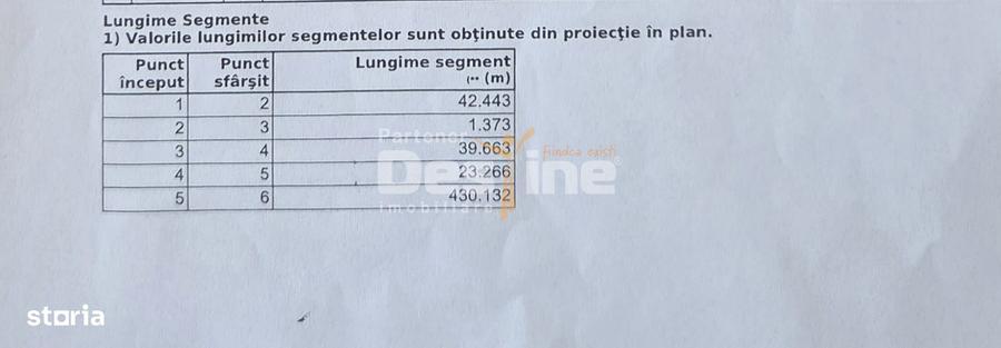 Teren de 10000 mp, în Valea Lupului