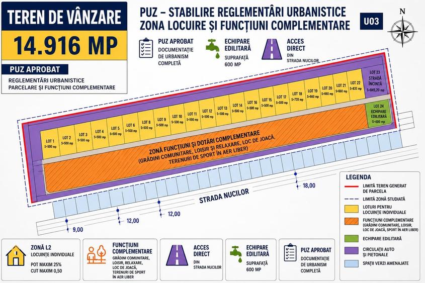 Teren Construcții de 14916 mp, în Vama Veche