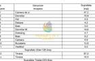 Penthouse 3 camere / 97 mp / mutare imediata - 16