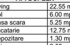 3cam.dec. duplex+terasa la et.7-8/5min metrou Berceni - 3