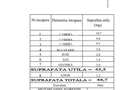 Apusului | Str Lacul Zanoaga | Pta Gorjului | Ghirlandei ... - 16