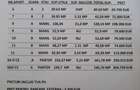 Proprietar vand apartament cu 3 camere, in bloc nou, in spate la Shopping CITY Sagului - 1