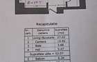 Apartament 2 Camere | Mobilat + Utilat |