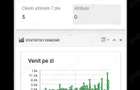 Vand afacere la cheie profit record