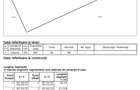 De vanzare teren 700m2-Chinteni ,langa lac ,zona premium - 3