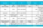 Vanzare : Proprietate imobiliara industriala in Calarasi si 16 loturi teren agricol in Com Modelu jud Calarasi - 8