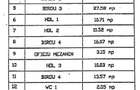 Spațiu comercial, de 208.10000610352 mp, în Calea Victoriei - 9