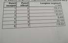Vind teren intravilan - 1