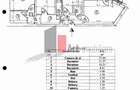 Apartament cu 3 camere decomandat în Apărătorii Patriei - 2