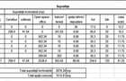 Spațiu comercial, de 3,894 mp, în Florești - 3