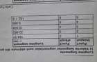 Teren de vanzare intravilan. - 3