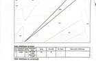 Teren 1128 mp cu potential intravilan - Oportunitate constructie casa, Sabiesti (Racari), Utilitati in proximitate (GAZ, CURENT) - 2
