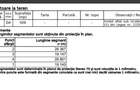 Nazna - Izvorului - 509 mp intravilan - deschidere 19m