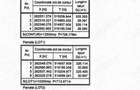 5 ha teren agricol Comuna Furculesti, sat Voievoda, Teleorman - 4