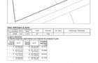 Teren Construcții intravilan de 1016 mp, în Brănești - 6