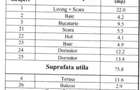 Calea Urseni – Giroc | Casă insiruita P+1 | Mobilată complet | 2 parcări - 18