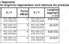 Terenuri Agricole Vladila, Olt - 2