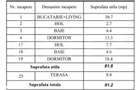 Apartament 3 camere pe 2 nivele 82mp in zona lidl giroc mobilat/utilat - 6