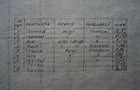 Renovat - 2 camere semidecomnadat 85000 EURO - 8