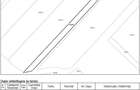 arabil zona Poiana Craitei, pe deal, panorama spre Lempes, 3 cai acces - 1
