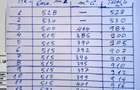 .Urziceni,loc de casa , INTRAVILAN , 500 - 900 mp lot.20-34 euro mp.Utilitati.