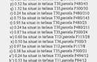 TERENURI extravilane Herasti direct proprietar 25 ha - 3