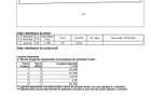 Teren intravilan 1450 mp, construibil Carpinis, zona de case