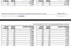 Investi?ie Afuma?i: Teren 3303-7569mp Acces Direct A0 Deschidere 55-78 - 10
