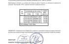 Vand teren intravilan Balaceanca - 429mp, 18500eur, negociabil - 1