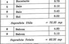 Apartament 3 Camere | 83 MP| Pretabil Spa?iu Comercial | Drumul Fermei