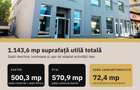 Spatiu comercial de inchiriat - 1