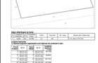 Teren Albota / zona Statiune - Papillon / 10.000 mp / Deschidere 142 m - 4