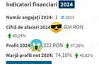 Vand afacere la cheie profit record - 2