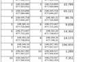De vanzare proprietate in Belint, jud. Timis 2 case si teren 7.805 m - 3